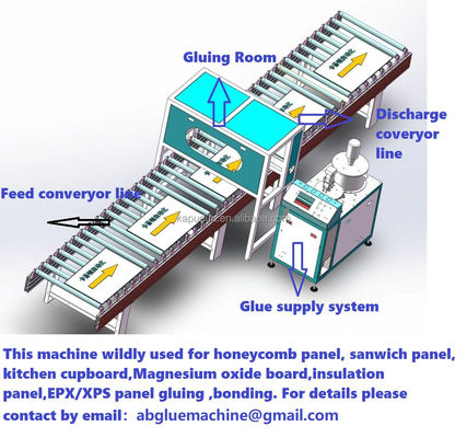 두 가지 구성 요소 접착 시스템 나무 작업에 완벽한 PUR laminating 라인